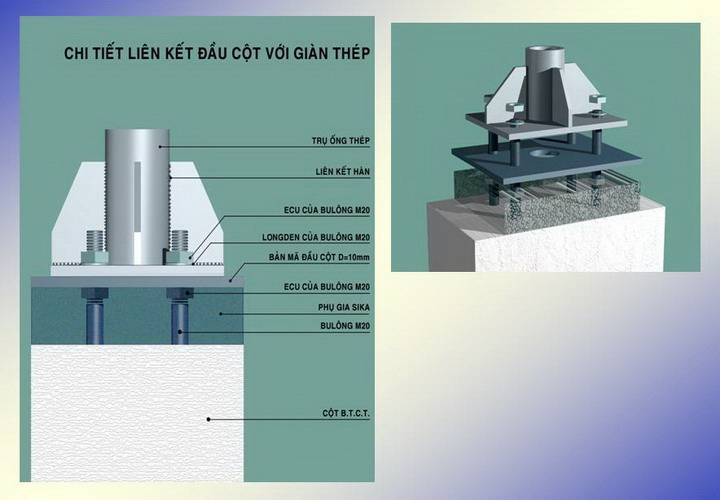 Cấu tạo gối tựa nút công nghiệp