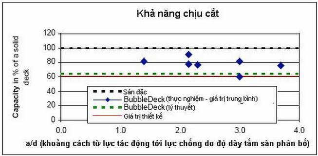 Khả năng chịu cắt Khả năng chịu cắt